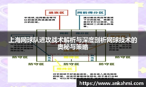 上海网球队进攻战术解析与深度剖析网球技术的奥秘与策略
